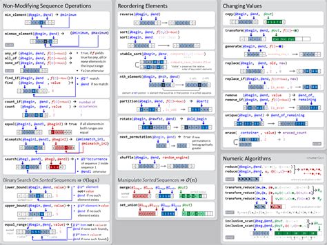 c++ stl cheatsheet|C++ Data Structures and Algorithms Cheat Sheet .